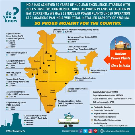 nuclear power plant sites in india
